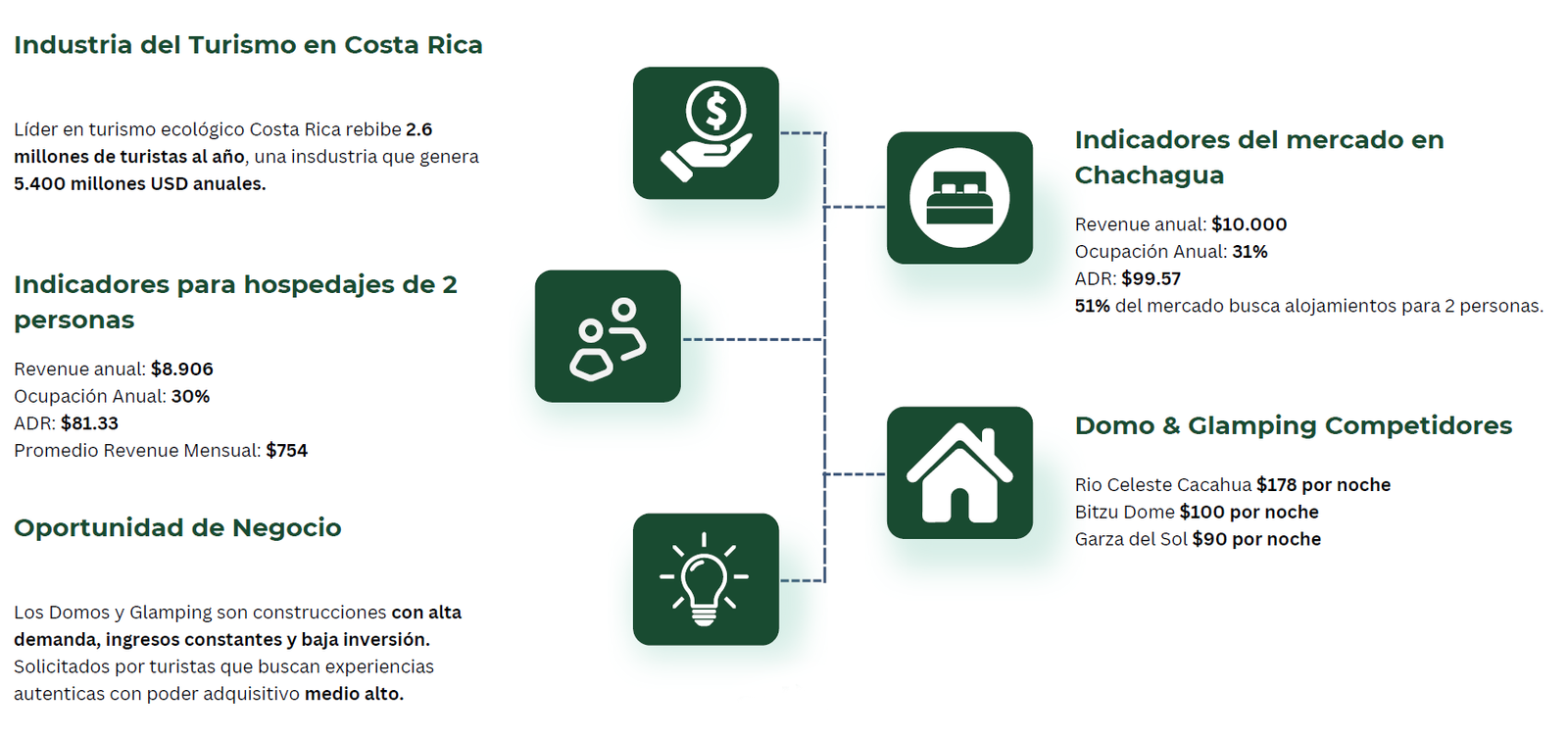 Analisis-Del-Mercado