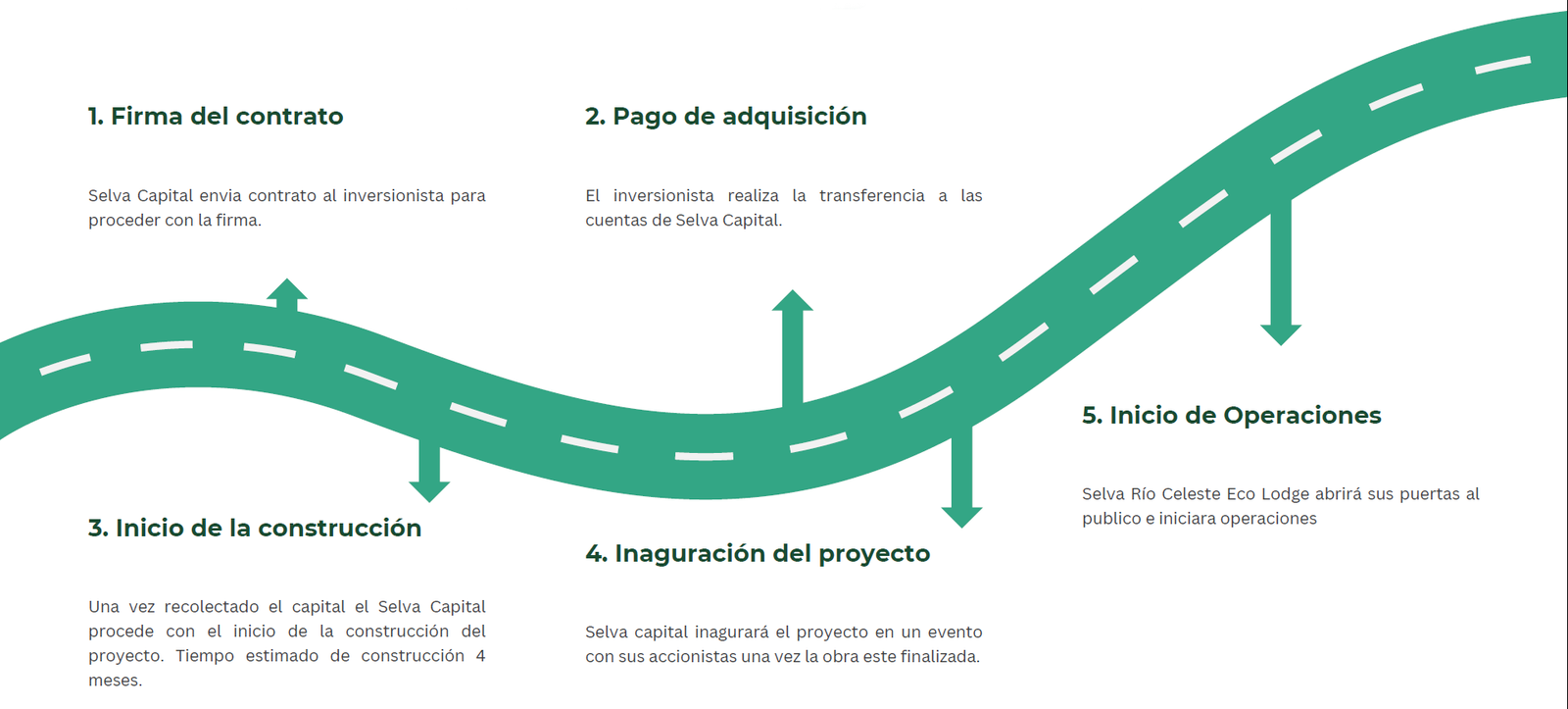 Río Celeste Proceso De Adquisición